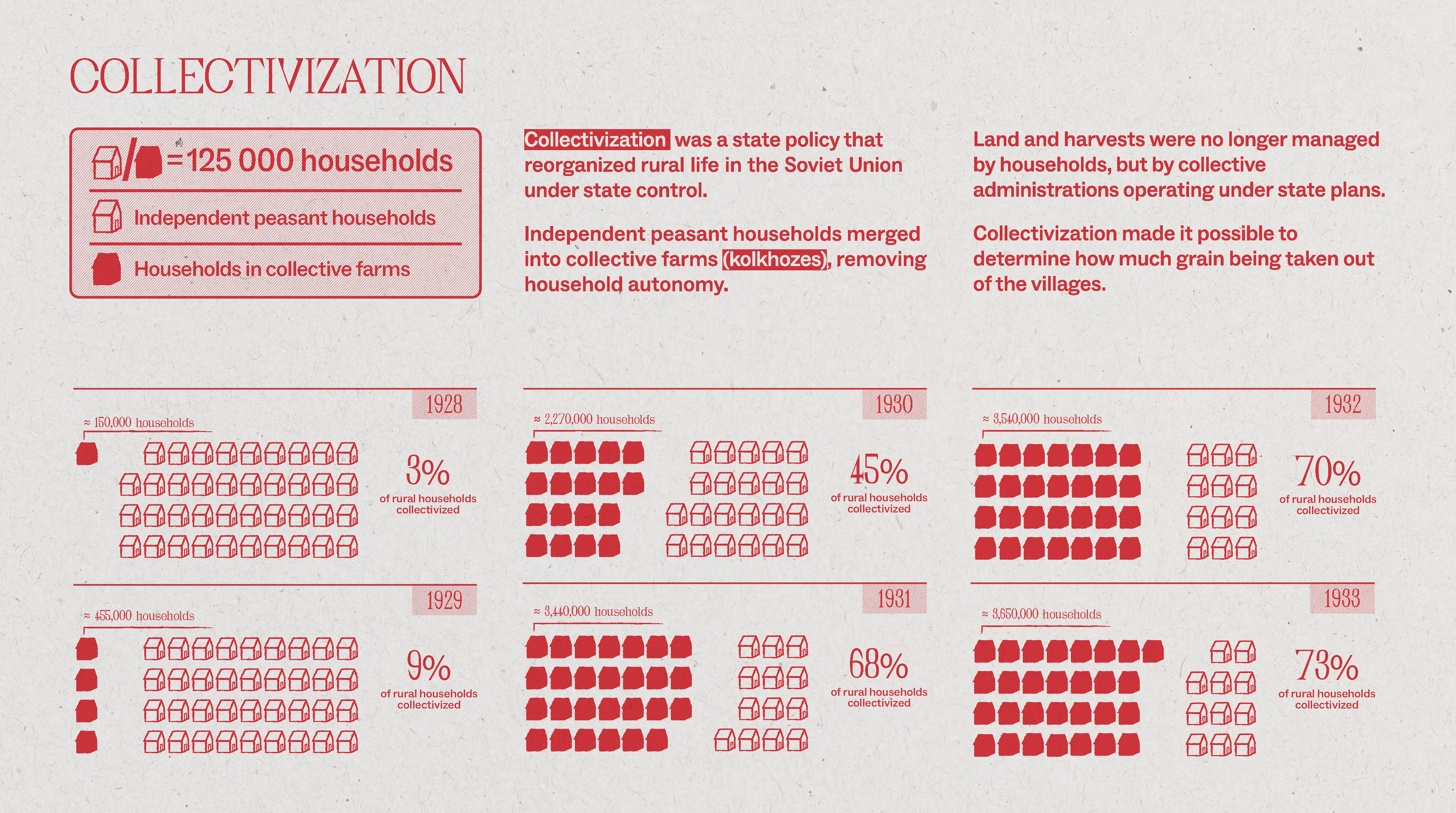 Holodomor infographic panel